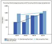 Real estate graph